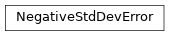 Inheritance diagram of auto_uncertainties.exceptions.NegativeStdDevError